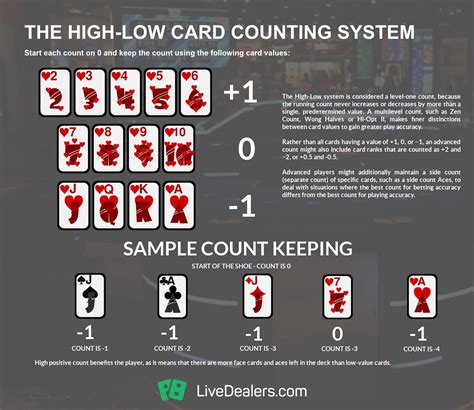 is it illegal to count cards|Card counting .